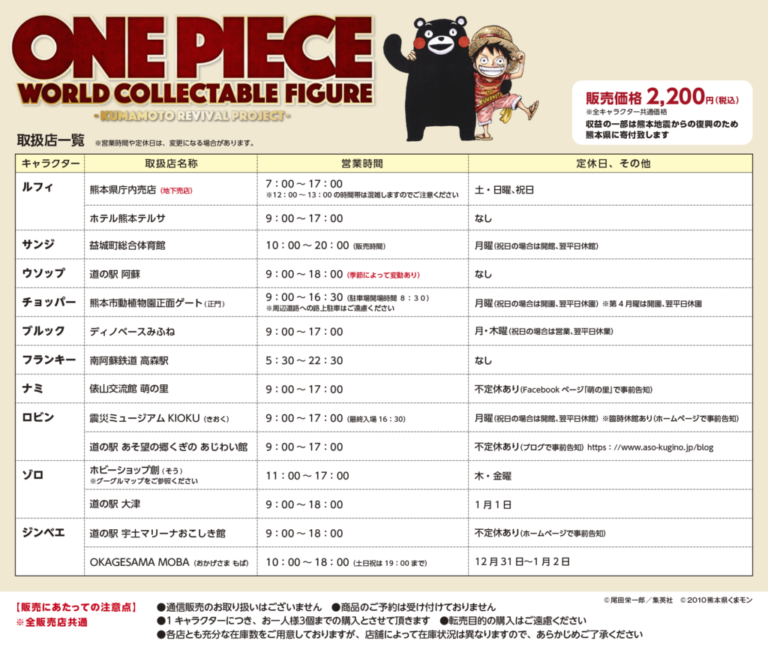 Where to Buy One Piece Statue Mini Figures (Kumamoto Collectable Guide)