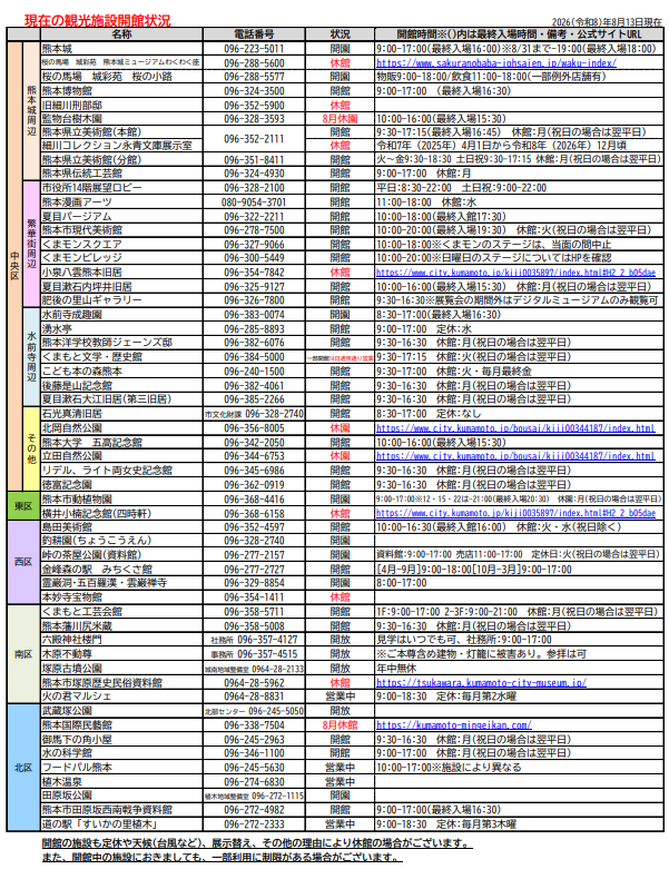 熊本縣管内里程一覧 Kumamoto City Sightseeing Facilities: Check Status Before You